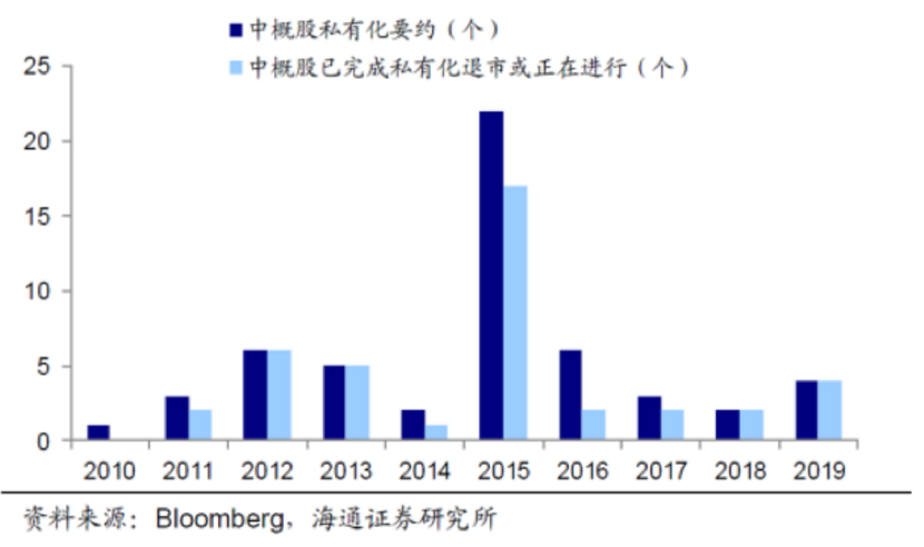 图片来源：海通证券研报