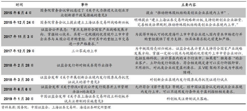 图片来源：海通证券研报