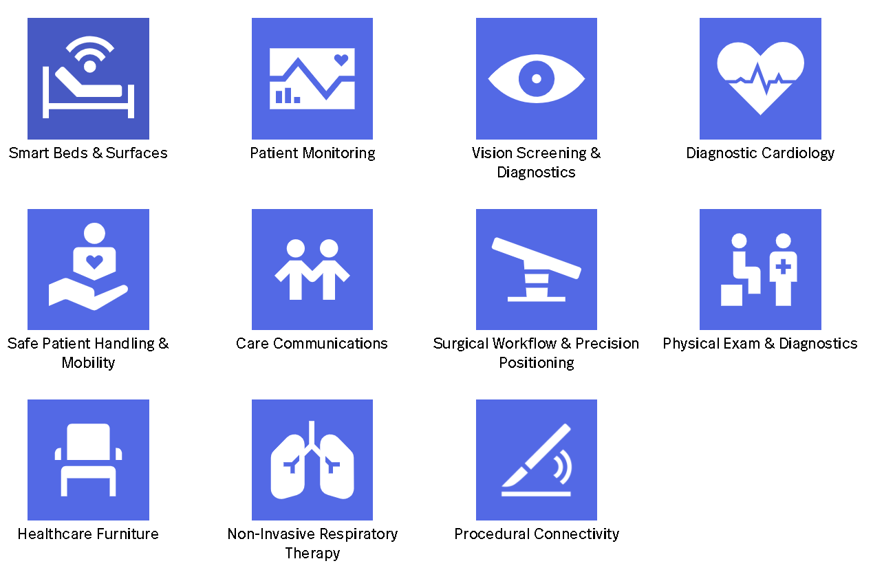 hillrom电动病床怎么解锁从做棺材到卖病床，这家公司值100亿美金？_https://www.jmylbn.com_新闻资讯_第4张