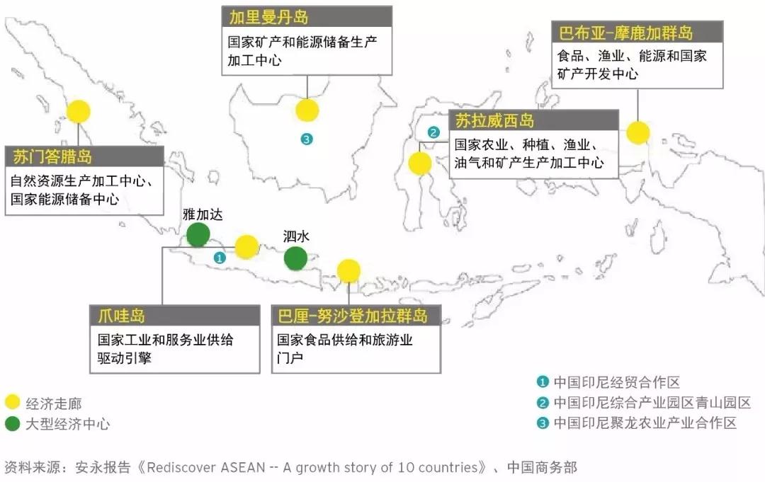 【一带一路】印度尼西亚投资分析